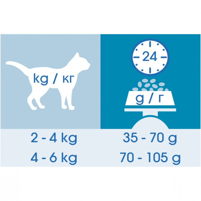 Purina Cat Chow Feline тройная защита, домашняя птица и индейка Purina Cat Chow Feline тройная защита, домашняя птица и индейка
