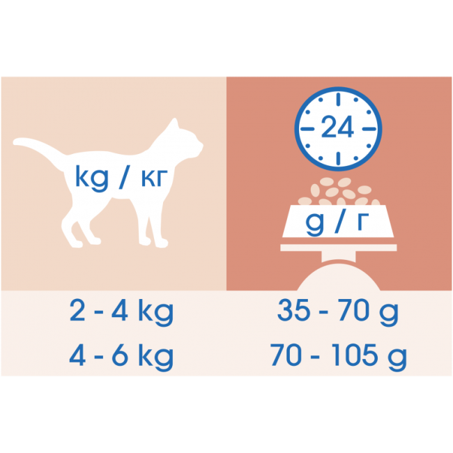Purina Cat Chow Sensitive для взрослых кошек с чувствительным пищеварением, птица и лосось
