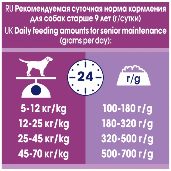 Purina Dog Chow для собак старше 9 лет, ягнёнок